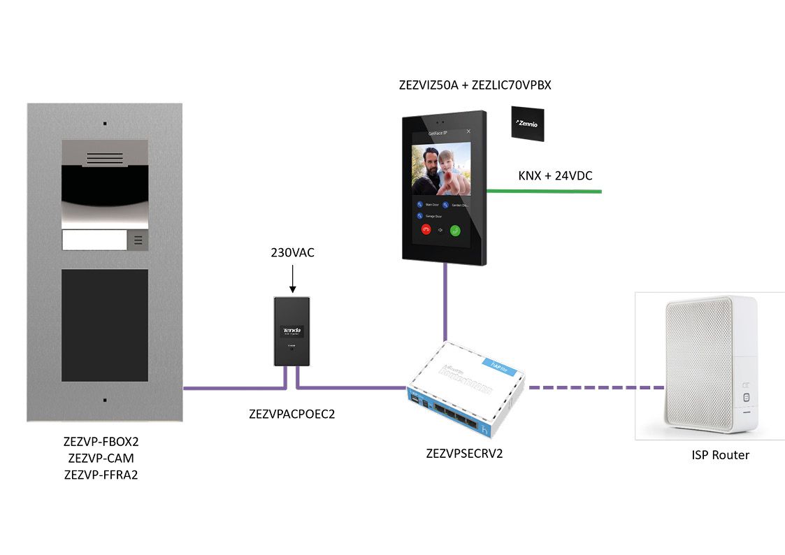 Odoo afbeelding en tekstblok