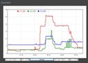 Telegram Logger
