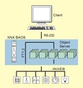 Weinzierl KNX Serial BAOS 870