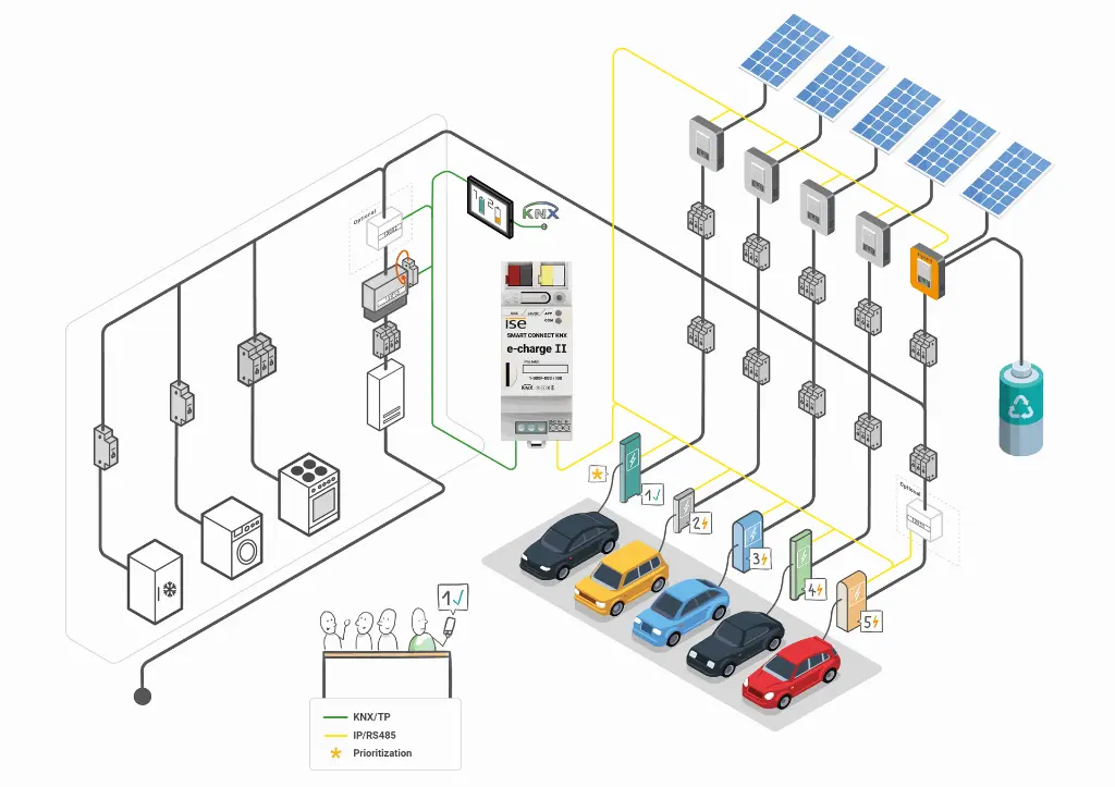 ise Grafiken Vecolux e-charge II A4 06-25-1.webp